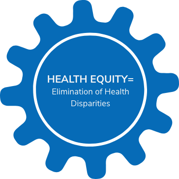 Health Equity = Elimination of Health Disparities